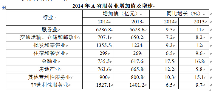 2015 上半年安徽事業(yè)單位考試《公基二》真題及參考答案