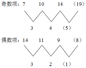 2009年行政職業(yè)能力測試安徽省公務(wù)員考試真題及答案解析