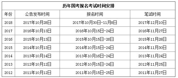 2019年國(guó)家公務(wù)員考試時(shí)間是什么時(shí)候？