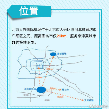 大興機(jī)場(chǎng)首次真機(jī)試飛 九圖了解北京大興國(guó)際機(jī)場(chǎng)