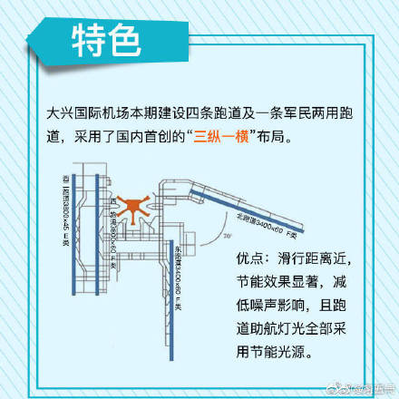 大興機(jī)場(chǎng)首次真機(jī)試飛 九圖了解北京大興國(guó)際機(jī)場(chǎng)