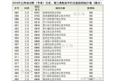 100多分的大學(xué)有嗎？