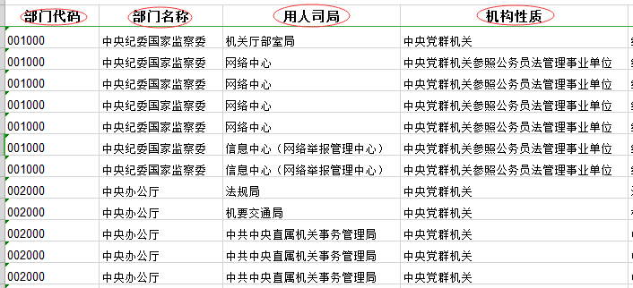 2020年國(guó)家公務(wù)員考試職位表中都有哪些內(nèi)容