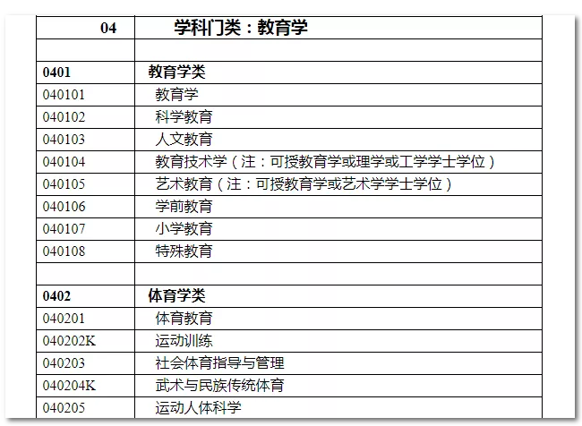 2020年國家公務(wù)員考試教育類專業(yè)可以報哪些崗位？