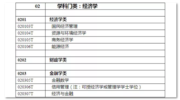 2020年國家公務(wù)員考試經(jīng)濟學(xué)類專業(yè)可以報哪些崗位