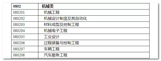 2020年國家公務(wù)員考試機(jī)械類專業(yè)可以報哪些崗位？